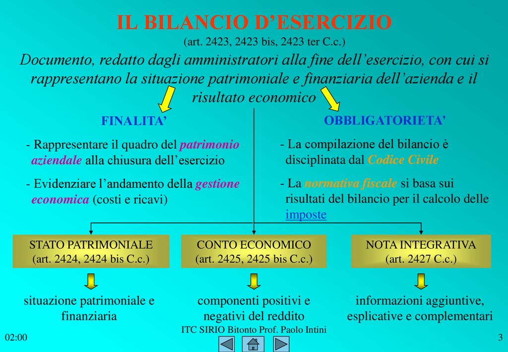 Il Bilancio Desercizio Ppt Scaricare